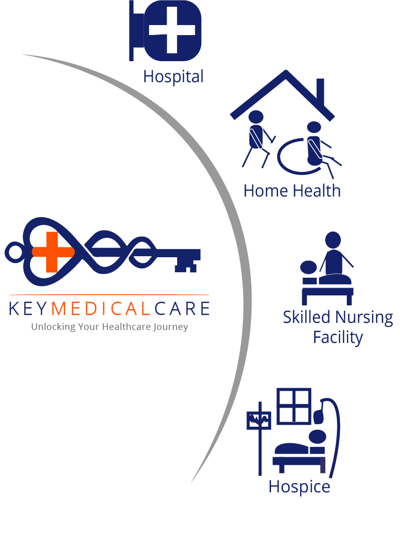 Key Medical Care - IES Healthcare